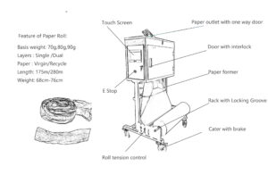 Paper Cushion Machine diagram with labeled parts