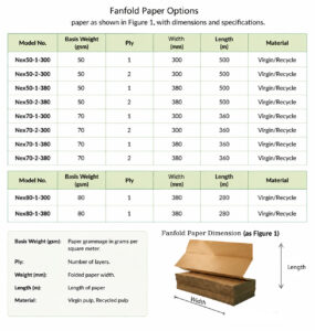Fanfold paper specifications chart showing various sizes, weights, and ply options for eco-friendly packaging cushioning